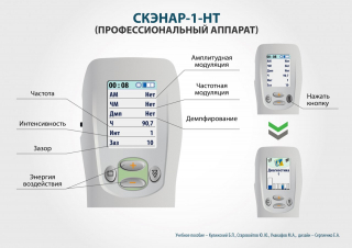 СКЭНАР-1-НТ (исполнение 02.2) Скэнар Оптима в Ивантеевке купить Скэнар официальный сайт - denasvertebra.ru 